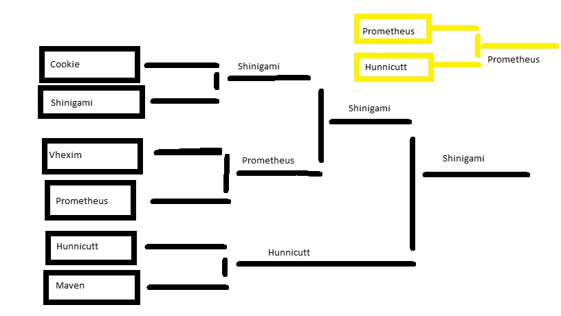 Grand Alderran Bracket 1m12d.jpg